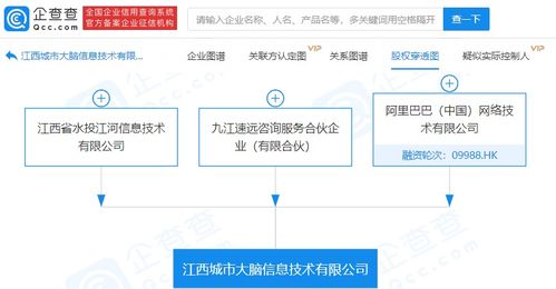 阿里巴巴布局信息技術(shù)新領(lǐng)域，參股成立大數(shù)據(jù)與軟件開發(fā)公司