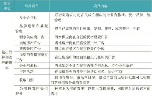 鄉(xiāng)村民宿開發(fā)經(jīng)營的機遇、陷阱與數(shù)字化贏利模式